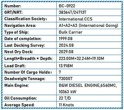1999 Built 73000 DWT Bulk Carrier For Sale - 11 - ShipsTrading