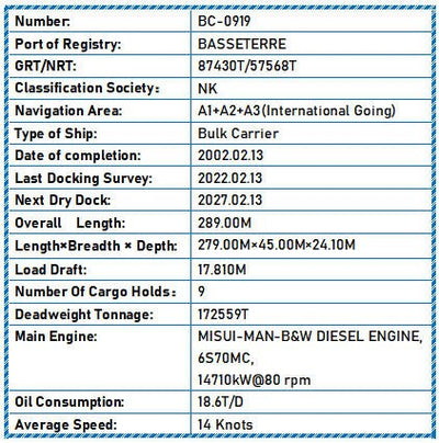 2002 Built 170000 DWT Bulk Carrier For Sale - 18 - ShipsTrading